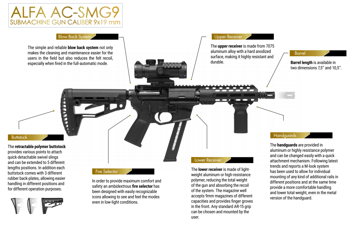 ALFA AC-SMG9